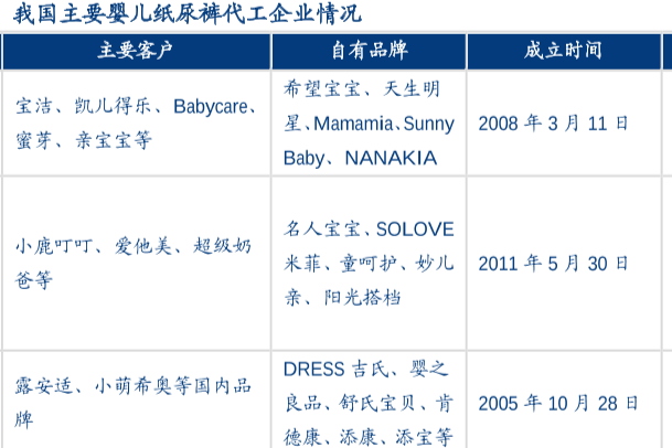 小鹿叮叮纸尿裤是谁代工，婴儿纸尿裤代工企业情况介绍