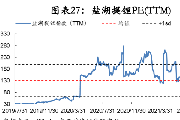 盐湖提锂是什么？主流技术有哪些？龙头企业介绍