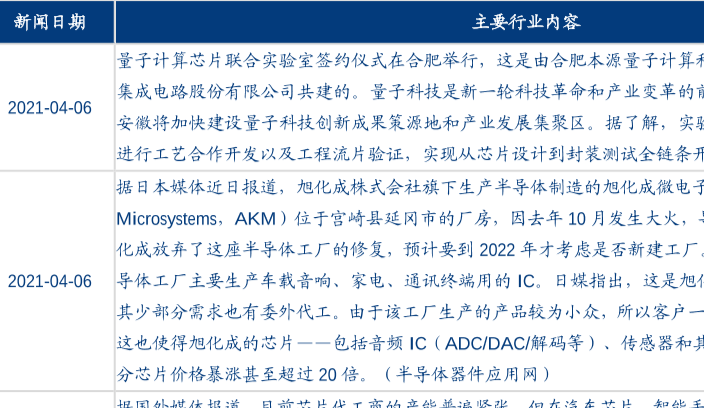 2021年4月半导体材料新闻整理，行业最新新闻