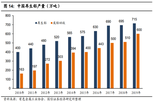 什么是再生铝？行业现状如何？再生铝相关政策汇总