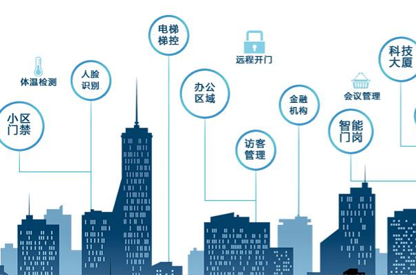 什么是智慧社区？如何建设？未来发展趋势介绍