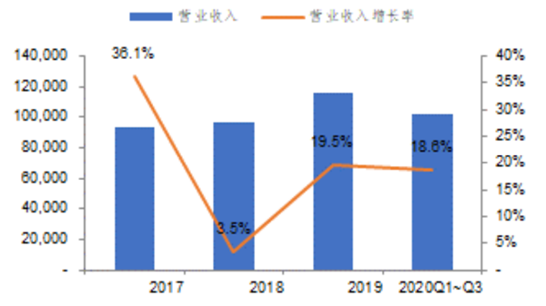 京东方最大股东是谁？公司发展历程、股权结构介绍