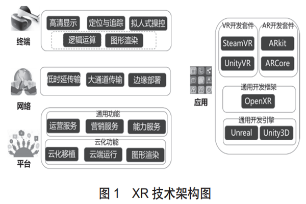 XR扩展现实什么意思？技术应用场景及市场发展趋势一览