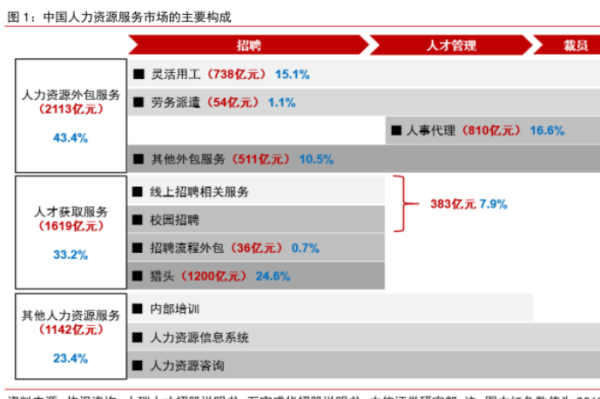 灵活用工的六种模式是什么？优劣势对比分析