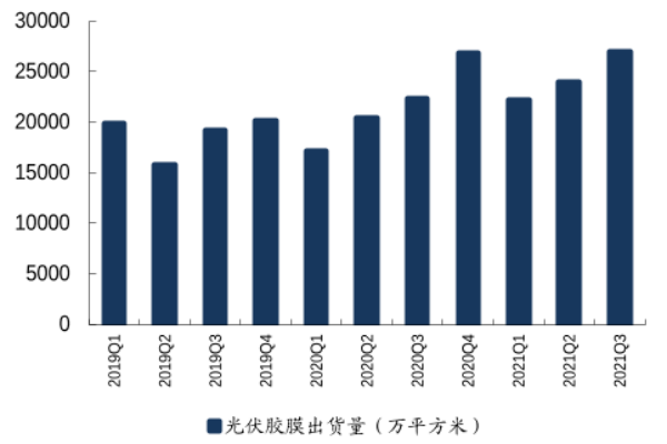 什么是光伏胶膜？干什么用的？种类介绍