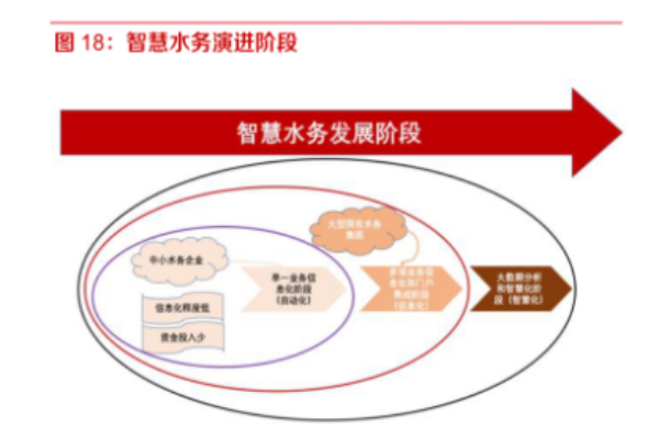什么是智慧水务？核心技术和相关企业介绍