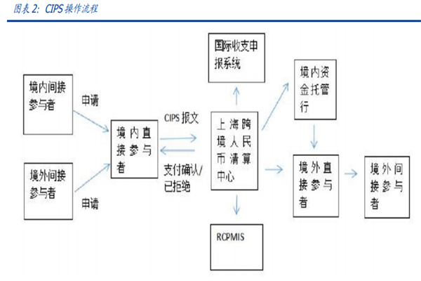 什么是人民币跨境支付系统？特点与优势介绍