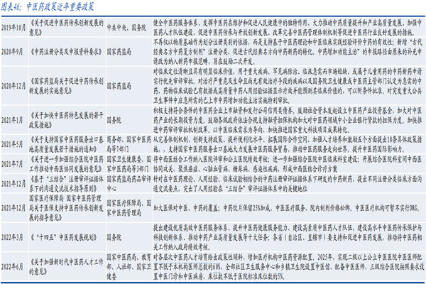 国家中医政策有哪些？2022国家中医发展政策汇总
