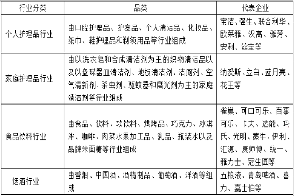 快速消费品是什么？概念、特点及消费者特征分析