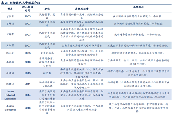 361度创始人是谁？公司现任高管名单一览