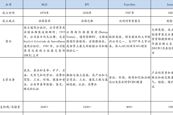 什么是TIC行业？是干什么的？行业龙头介绍
