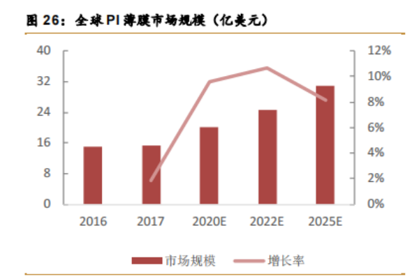 PI膜是什么材料？用途有哪些？国内外生产厂家一览