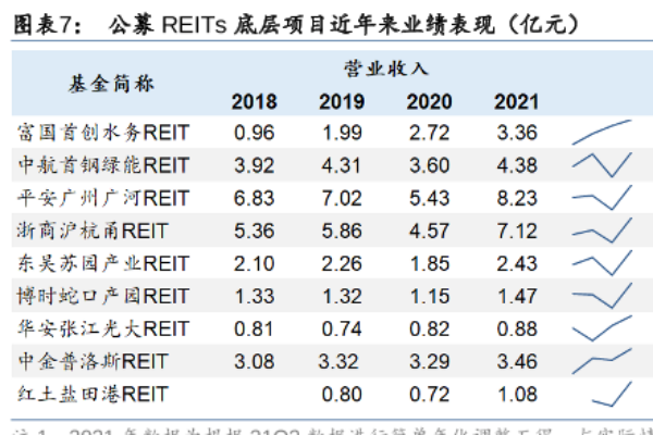 什么是REITs？谁在买入公募REITs？现状分析