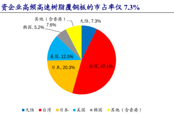 覆铜板是什么？覆铜板生产厂家排名一览