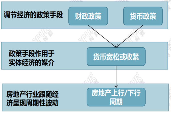 2022年房地产行业展望，发展趋势及投资策略