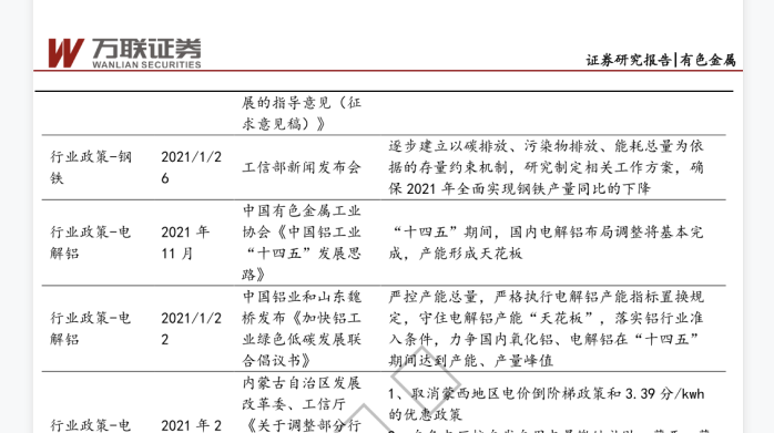 金属行业碳中和政策分析