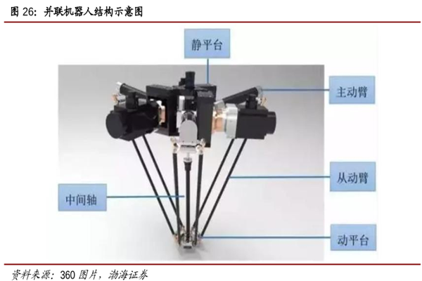 并联机器人是什么？特点及应用领域一览
