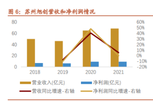 中际旭创股份有限公司（中际旭创）