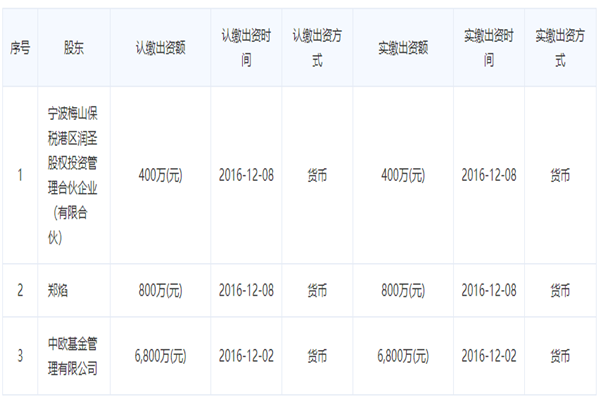 中欧财富（上海中欧财富基金销售有限公司）