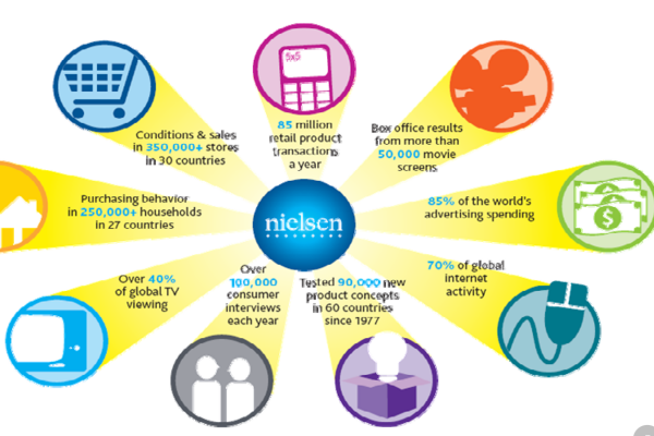 Nielsen（尼尔森）