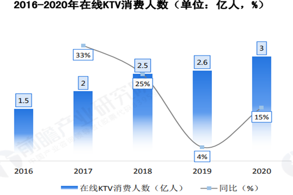 什么是线上KTV？行业详细介绍