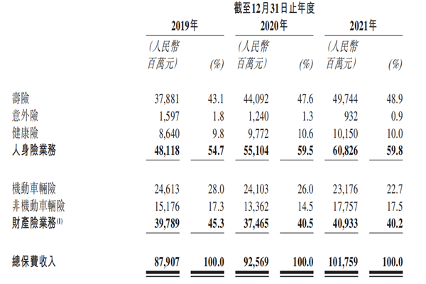 阳光保险公司简介，发展历程、主营业务、股权结构介绍