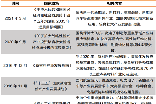 特钢行业相关政策有哪些？特钢行业国家政策汇总梳理