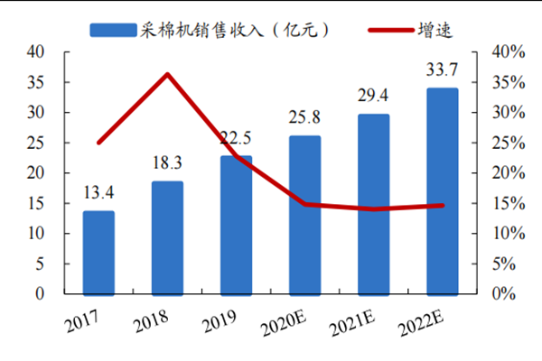 2022年中国棉纺行业分析，现状及未来趋势如何？