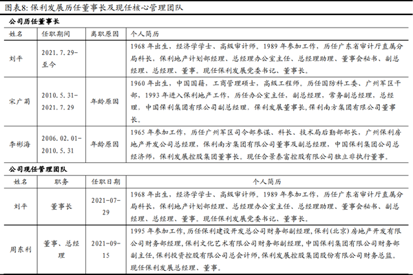 保利发展董事长是谁？历任董事长及管理团队介绍