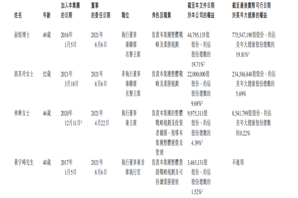 美因基因创始人是谁？与美年健康的关系梳理