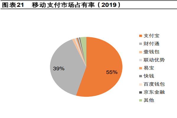 移动支付是什么？上市公司有哪些？2022移动支付公司排名一览