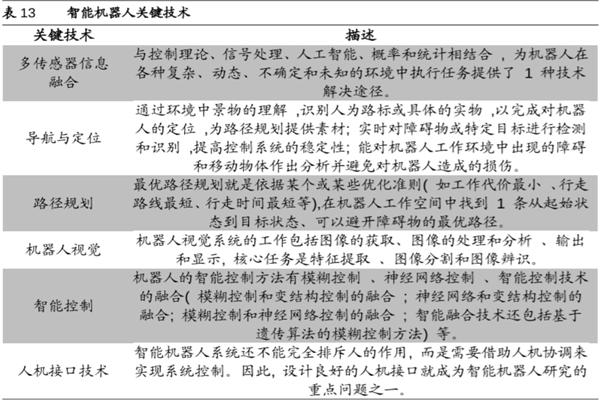 什么是智能机器人？关键技术是？发展阶段有哪些？