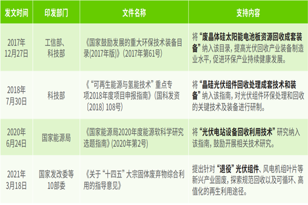 光伏组件回收政策有哪些？国家有关新政策梳理