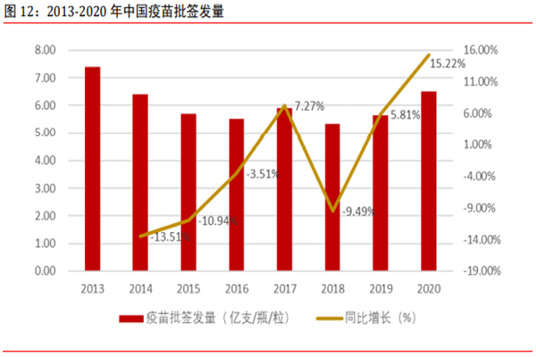 2022年国内疫苗市场分析，发展现状一览