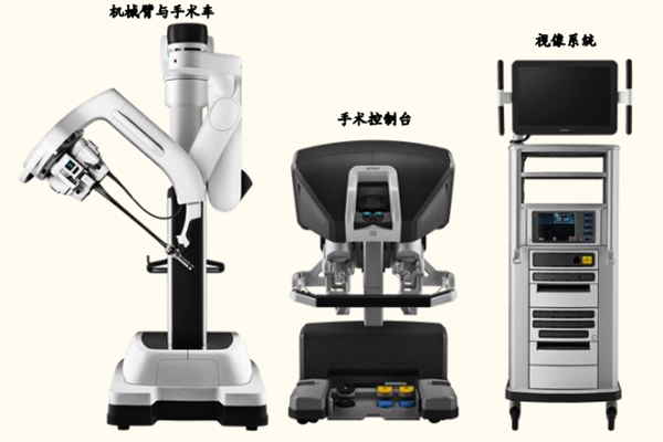 手术机器人发展现状及前景分析
