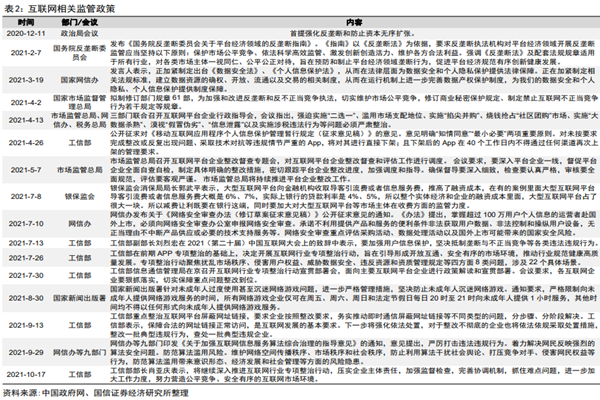 2021年全国互联网相关监管政策汇总梳理