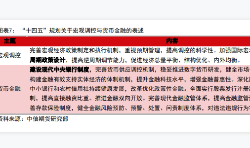 十四五时期经济发展格局，内容解读