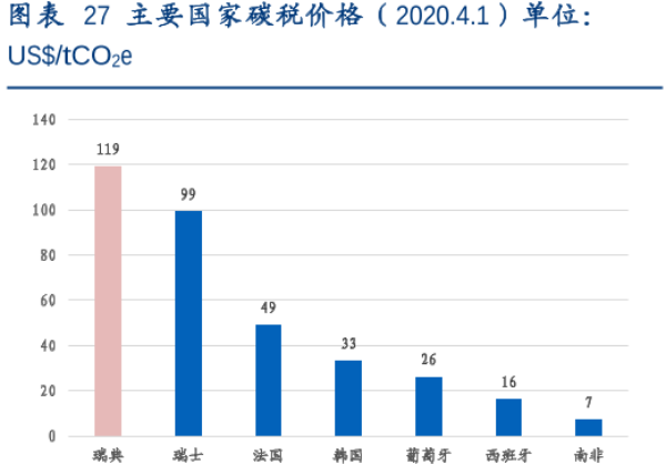 什么是碳税？主要特点有哪些？中国实行碳税了吗？