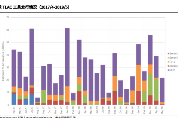 TLAC是什么？中国版TLAC管理办法出炉，政策要点一览