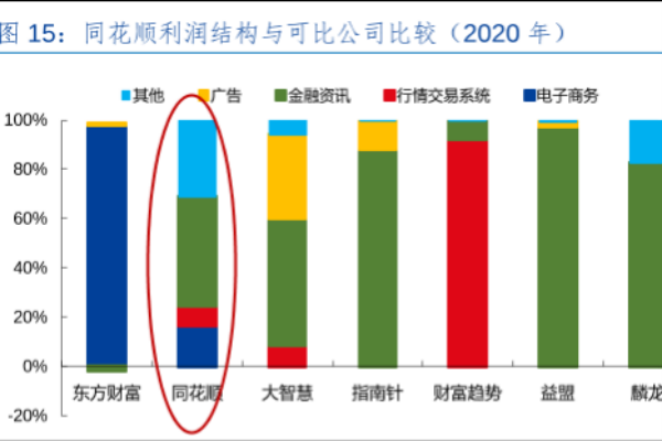 同花顺发展历程、股权结构、主要业务及产品介绍