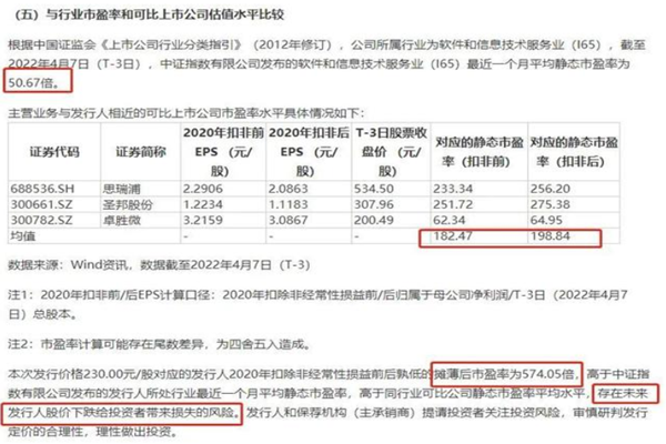 年内最贵新股遭7.78亿弃购是怎么回事？新股遭弃购正常吗？
