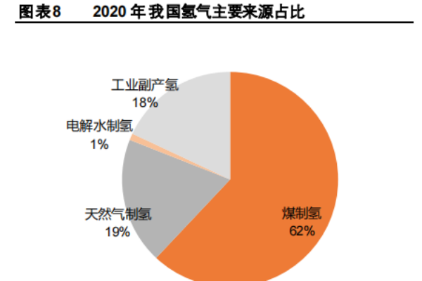 绿氢、灰氢、蓝氢是什么？我国制氢方法比较分析