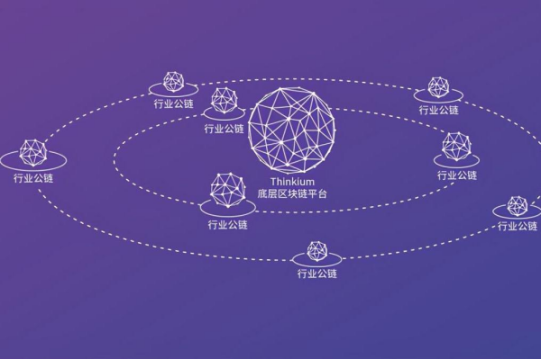 什么是公链？共识机制有哪些？和私链、联盟链的区别介绍