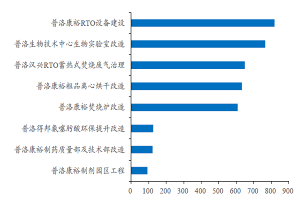 限电的影响分析，以绿色制药为例