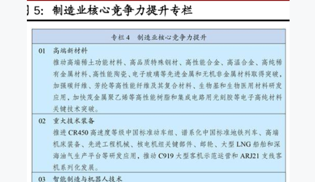 制造业核心竞争力产业发展规划