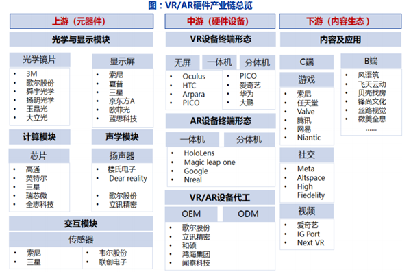 2022ar技术前景分析，AR技术前景怎么样？