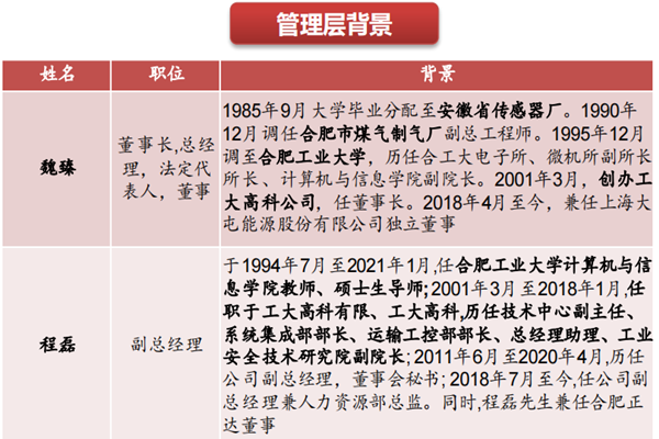 工大高科高层管理人都有谁？工大高科高管简介