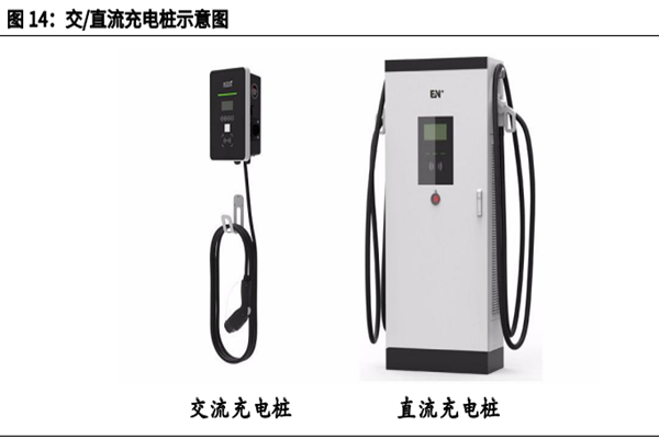 什么是充电桩？有哪些类型？运营模式有哪些？