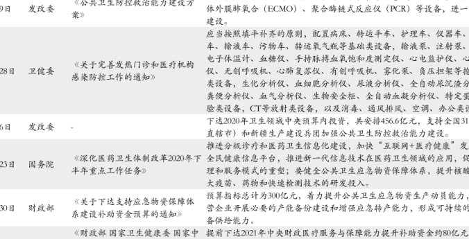 国家基本公共卫生政策梳理，2021年基本公共卫生服务补助资金预算约543亿元