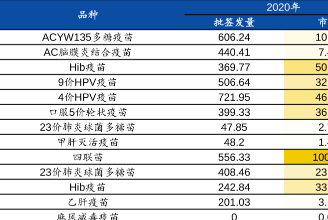 2020疫苗批签发数据分析
